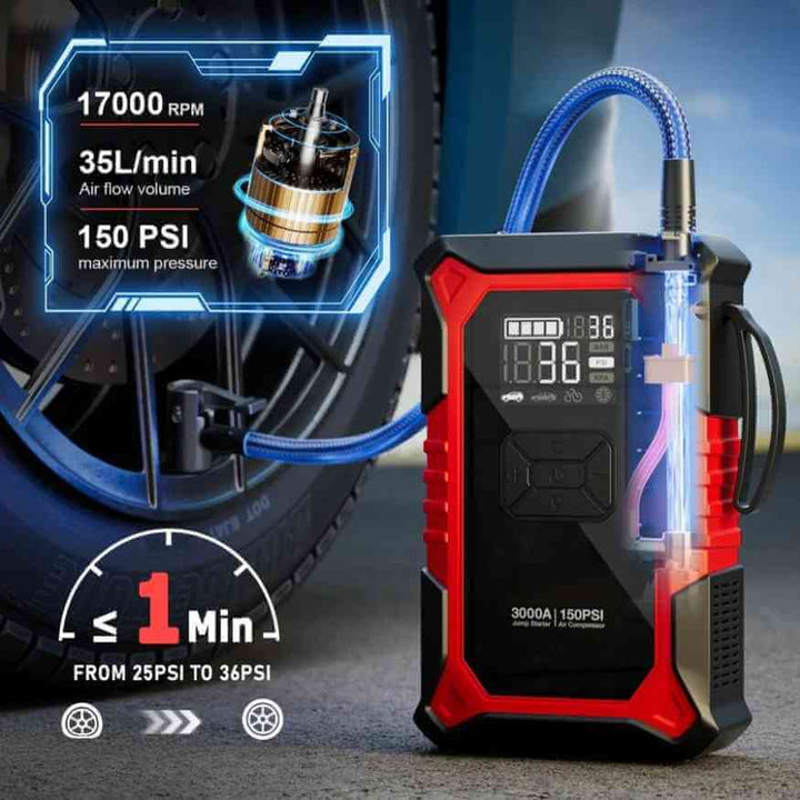"Compact portable jump starter with built-in air compressor and USB ports, ideal roadside tool for cars and trucks."