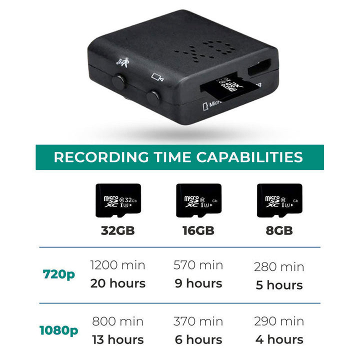 Compact Wifi Micro HD video camera with audio, coin-sized, sleek design, offers 1080p resolution and wireless connectivity.