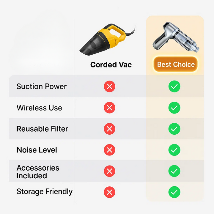 Compact wireless car vacuum cleaner with handle and nozzle for powerful, portable cleaning; sleek design, perfect for vehicle