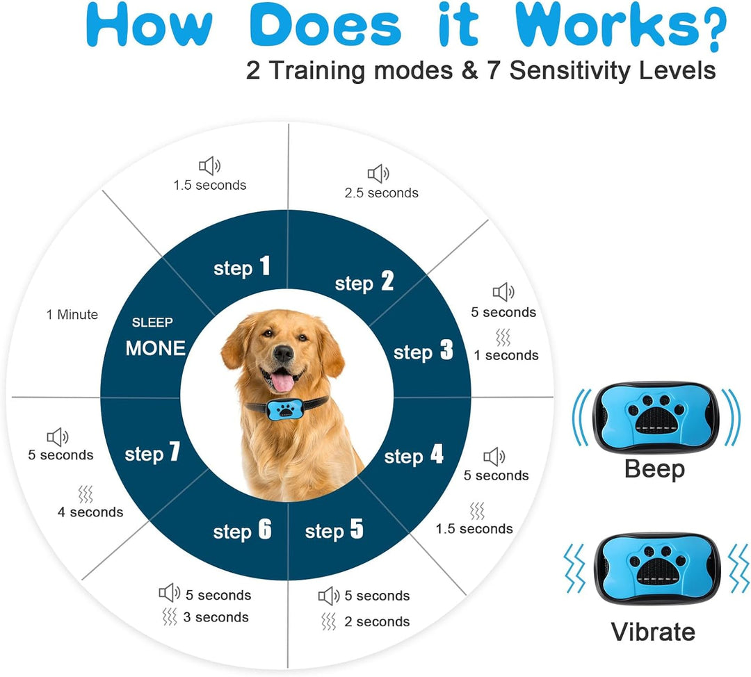 "Dog anti-bark collar with adjustable strap, featuring smart chip, beep, and vibration modes in sleek design, for all dog siz