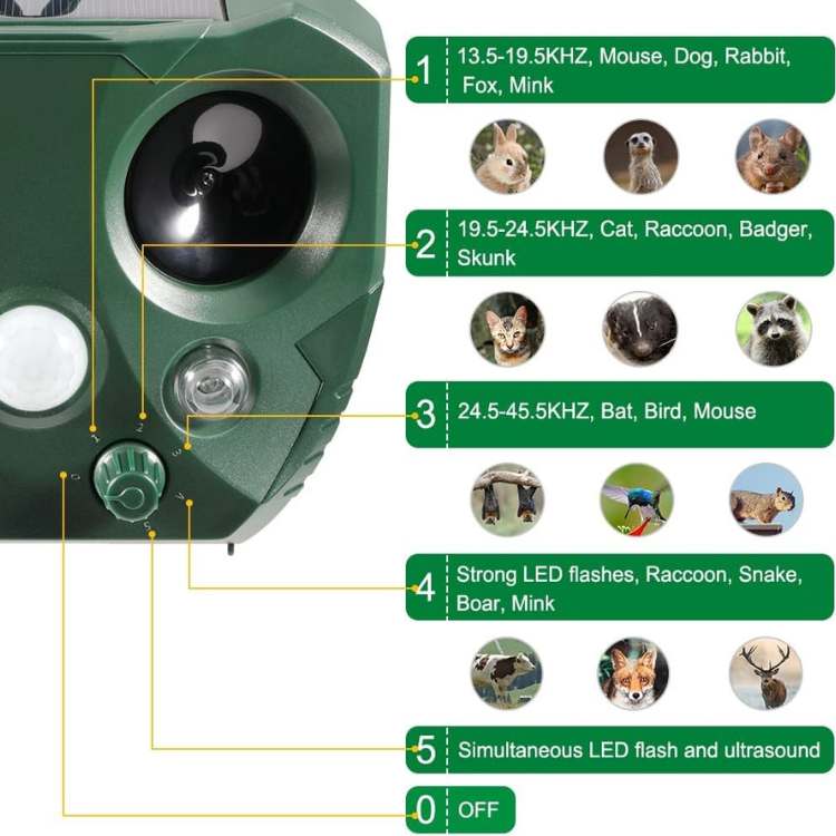 "Green ultrasonic bird and pest repeller device with solar panel, LED lights, and motion sensor for outdoor garden use."