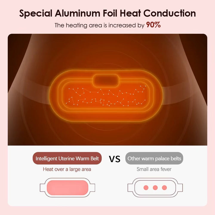 Women's CalmFlow Heating Pad for Menstrual Relief