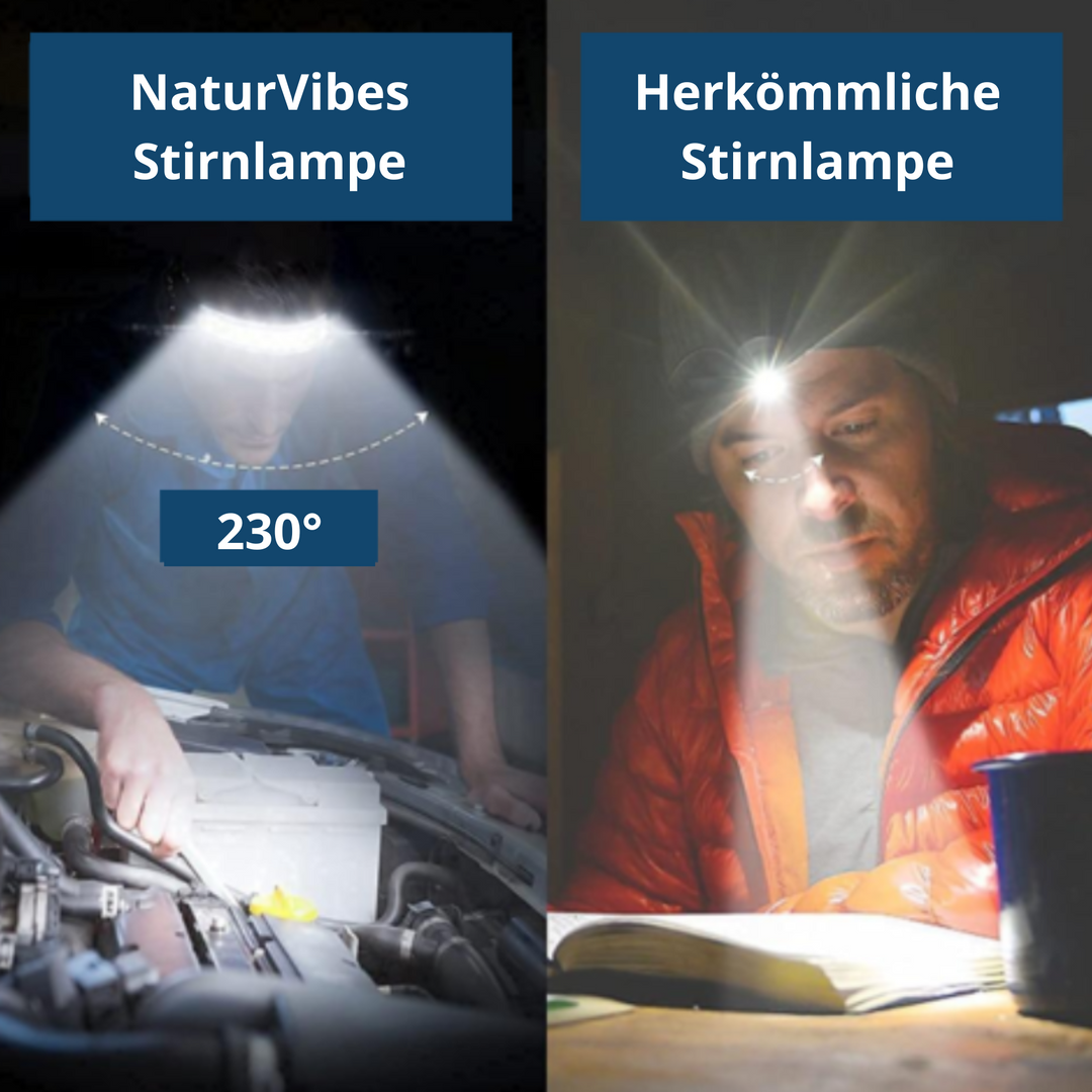 "Unisex waterproof headlamp with wide-angle lighting and sensor, ideal for outdoor activities, features adjustable headband."