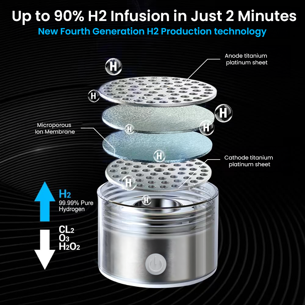 "USB rechargeable hydrogen water bottle, sleek design, enhances wellness, infuses water with molecular hydrogen, anti-inflamm